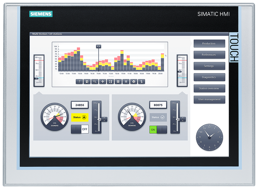 Simatic HMI